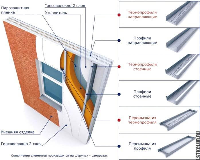 Схема применения профиля в устройстве стен